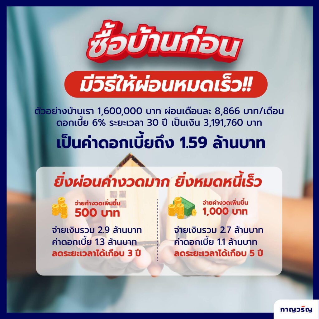 วิธีผ่อนบ้านให้หมดเร็ว 1